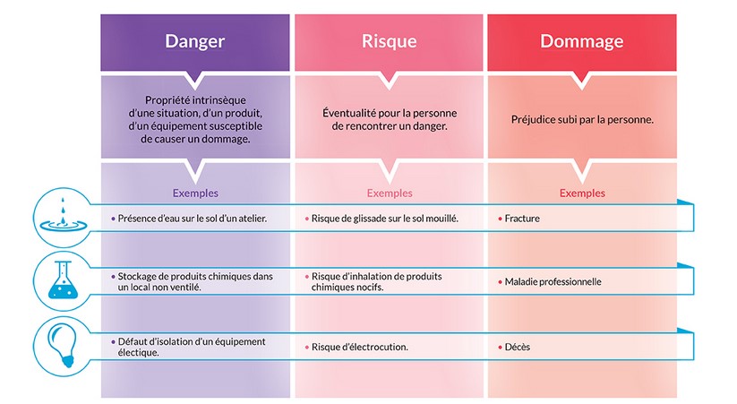 Les_risques_professionnels